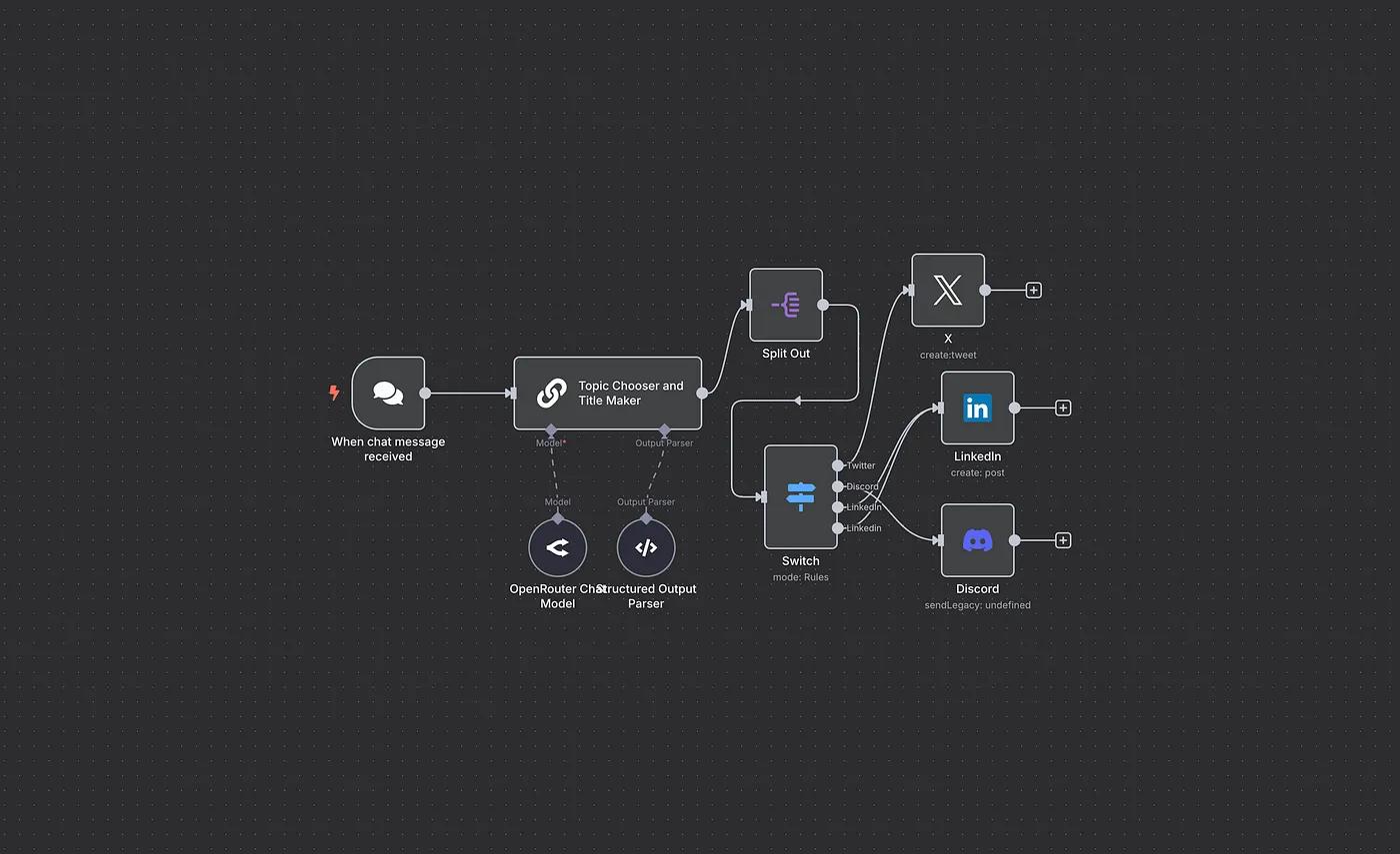 crossposting automations flow